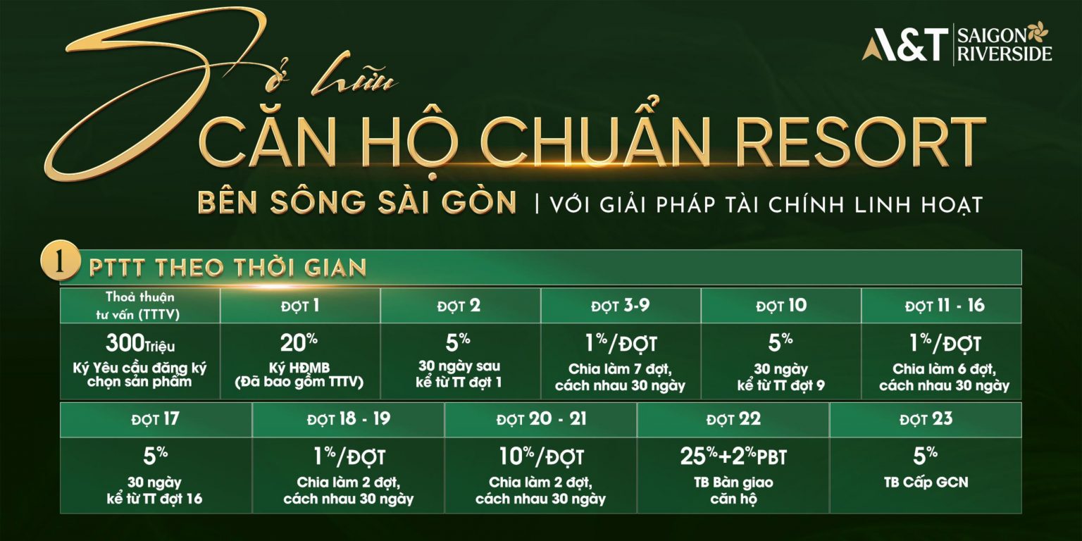 PTTT Chuẩn dự án at saigon riverside