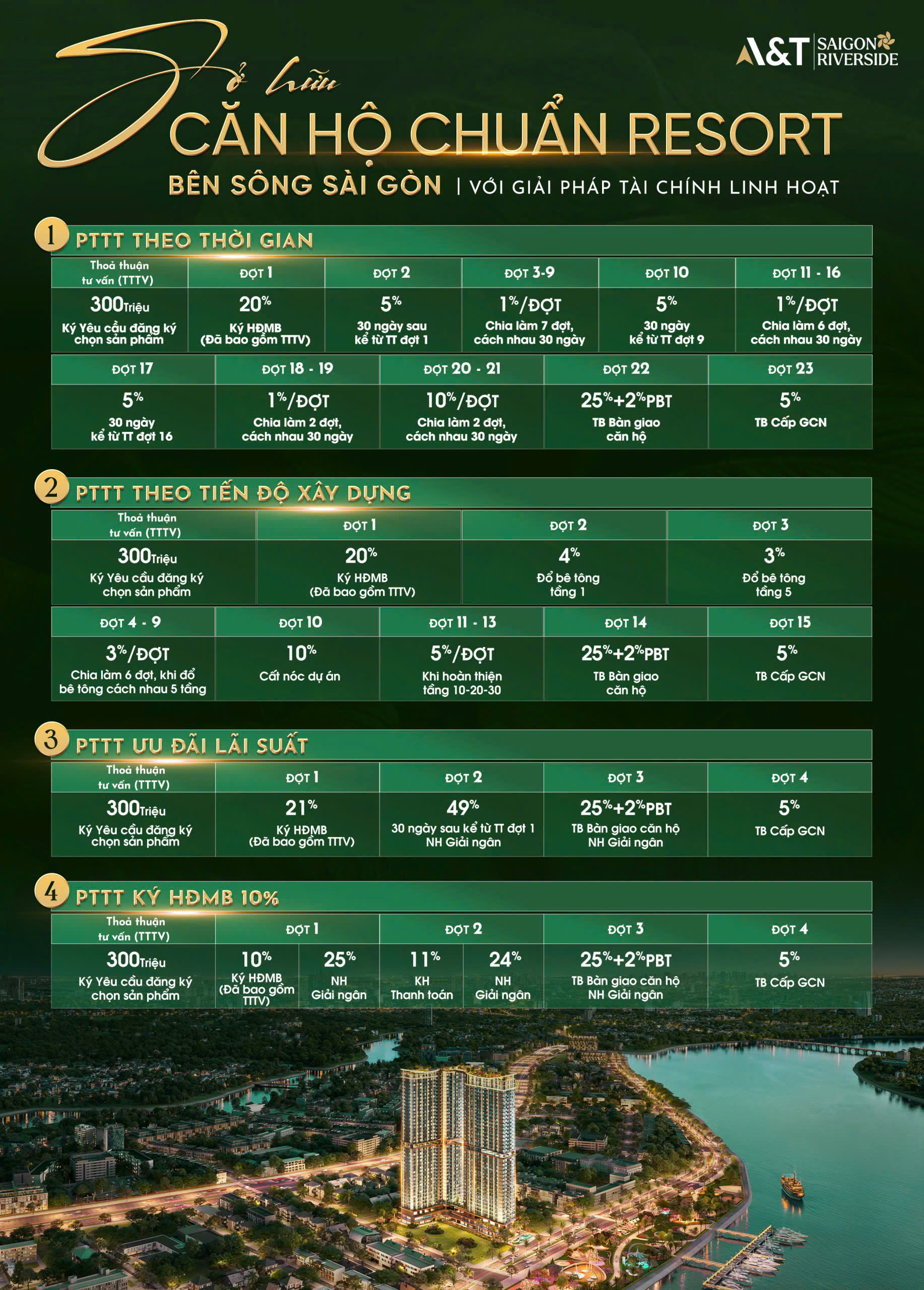 lich thanh toán dự án at saigon riverside